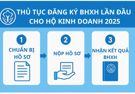 Hướng dẫn chi tiết thủ tục đăng ký BHXH lần đầu cho hộ kinh doanh
